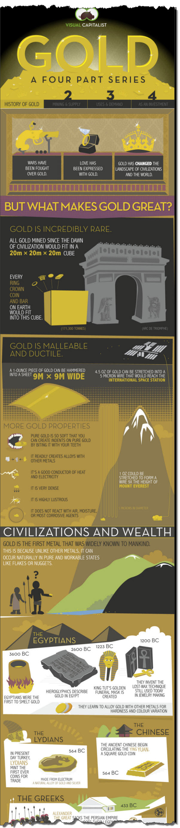 gold-history-infographic1