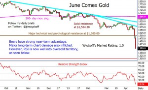Gold technical chart courtesy of Jim Wyckoff and Kitco