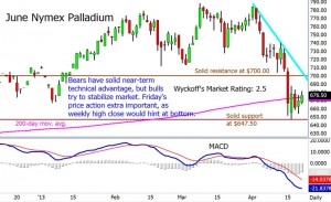 Chart courtesy of Jim Wyckoff and Kitco