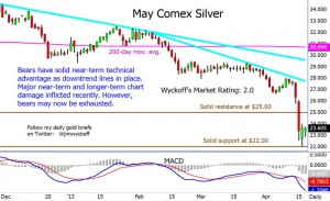 Chart courtesy of Jim Wyckoff and Kitco