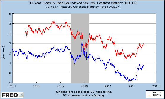 US-inflation-expectations